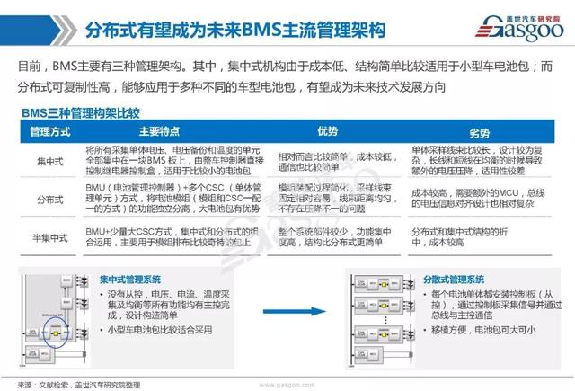 BMS产业研究报告｜市场分析及全方位技术解析