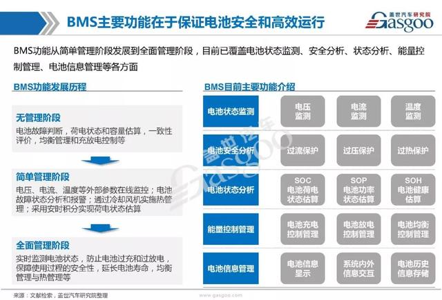 BMS产业研究报告｜市场分析及全方位技术解析