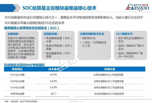 BMS产业研究报告｜市场分析及全方位技术解析