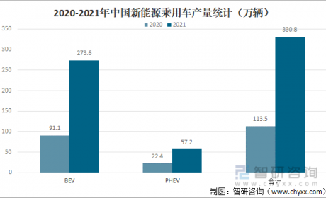 2021年中国新能源乘用车产销量及市场格局分析[图]