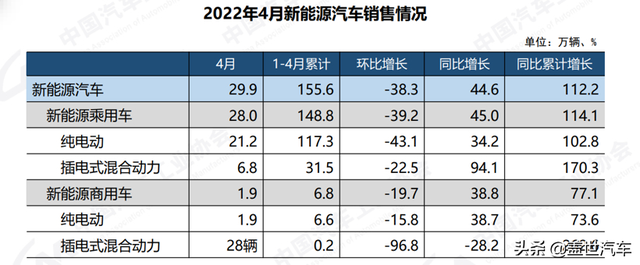 传：中国正就再次延长新能源车补贴期限与车企商谈