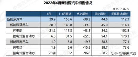 传：中国正就再次延长新能源车补贴期限与车企商谈