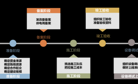 充电站建设全流程科普