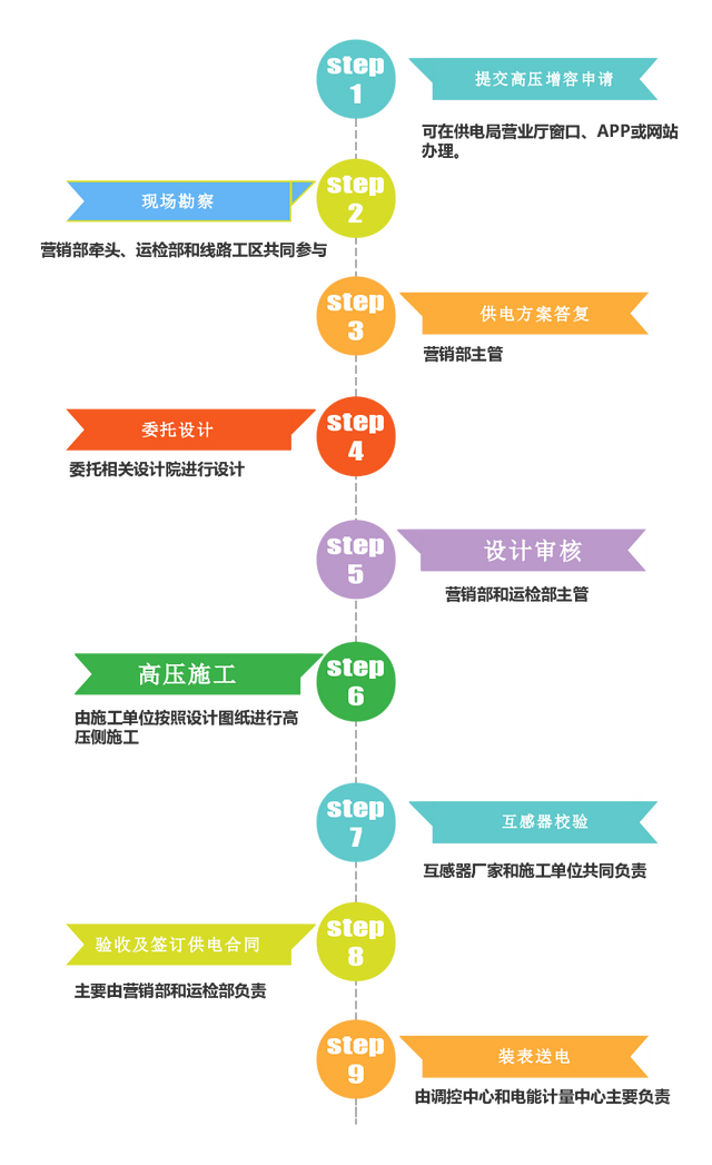 充电站建设全流程科普