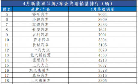 恰逢其时，哪吒汽车加速新能源汽车普及