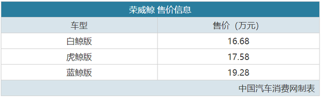 仿生设计理念，荣威鲸先享价16.68万起