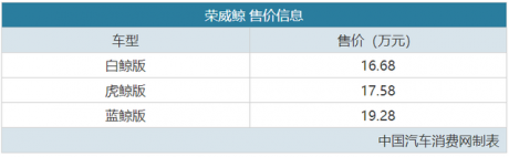 仿生设计理念，荣威鲸先享价16.68万起