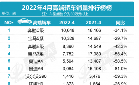 还是走上了以价换量的老路，奔驰C级换代成功吗？