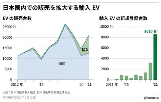 日系车史上最大危机来袭｜“电解”日系车