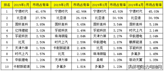 “网传国能电池‘即将倒闭’”是谣言！动力电池行业竞争加剧