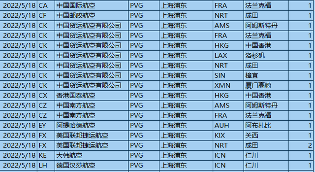 八千人驻场近两月，上海航空港货运“保卫战”