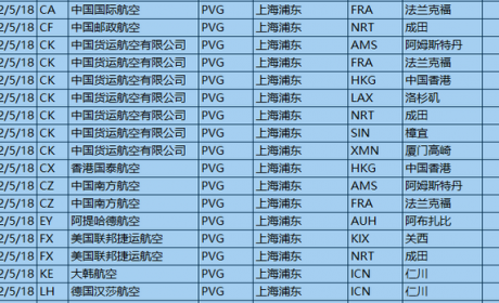 八千人驻场近两月，上海航空港货运“保卫战”