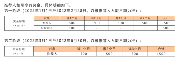 锂电行业人才需求井喷，从业人员净增加近20万人；抢人大战：股权激励是标配，涨薪是基本操作；从业者：越来越卷了