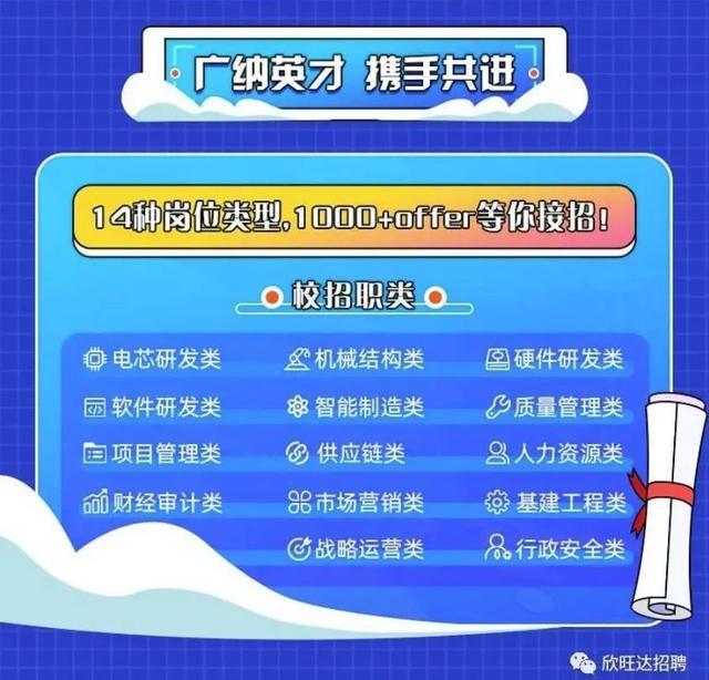 锂电行业人才需求井喷，从业人员净增加近20万人；抢人大战：股权激励是标配，涨薪是基本操作；从业者：越来越卷了