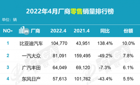 汽车下乡政策呼之欲出，阴霾笼罩的中国车市，迎来一丝曙光？