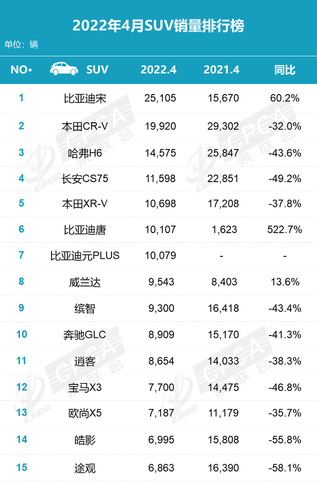 汽车下乡政策呼之欲出，阴霾笼罩的中国车市，迎来一丝曙光？