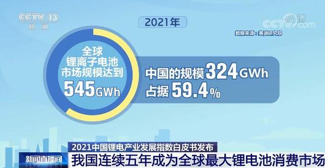 我国连续五年成为全球最大锂电池消费市场 锂电产业投资向西南地区聚集