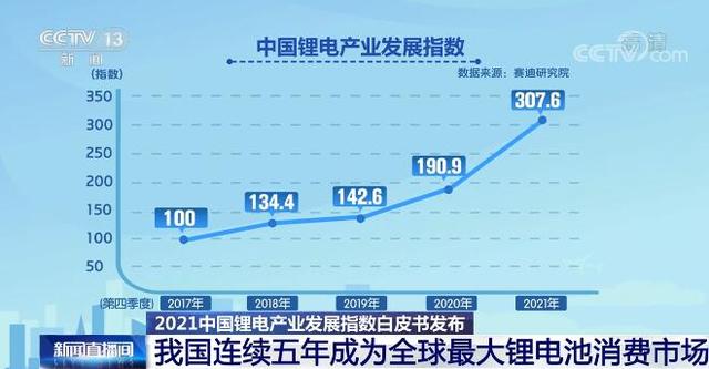 我国连续五年成为全球最大锂电池消费市场 锂电产业投资向西南地区聚集