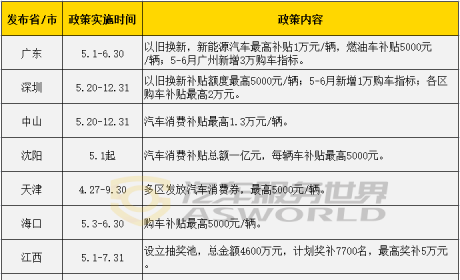 最高补贴5000元，汽车下乡政策即将出台，乡镇修理厂逆势增长机会来了？ ...