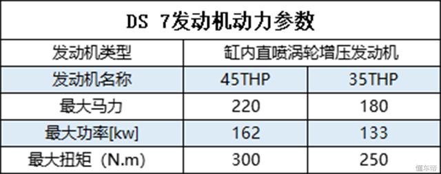 舒适模式才能发挥最大的价值，试驾DS 7 45THP