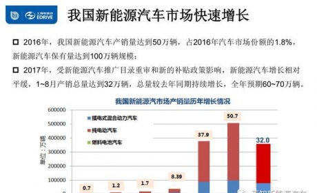 新能源汽车驱动电机系统技术 与产业发展