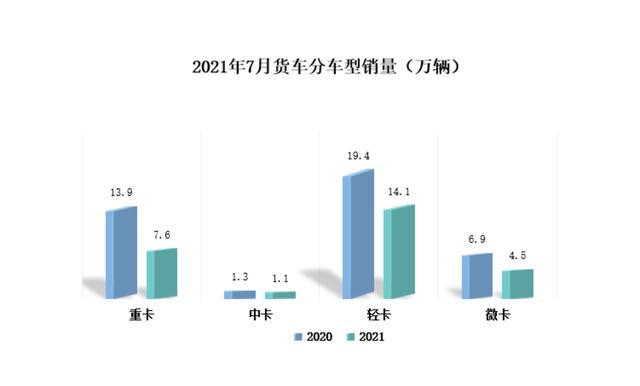 国五和国六都不敢买，卡车司机买车为何如此纠结？