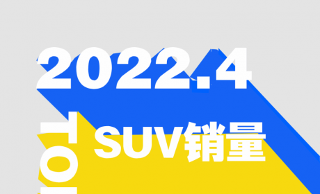 4月SUV批发销量Top30：长安CS75/博越腰斩/CR-V同降超7成 TOP30仅8款同比增长 ...