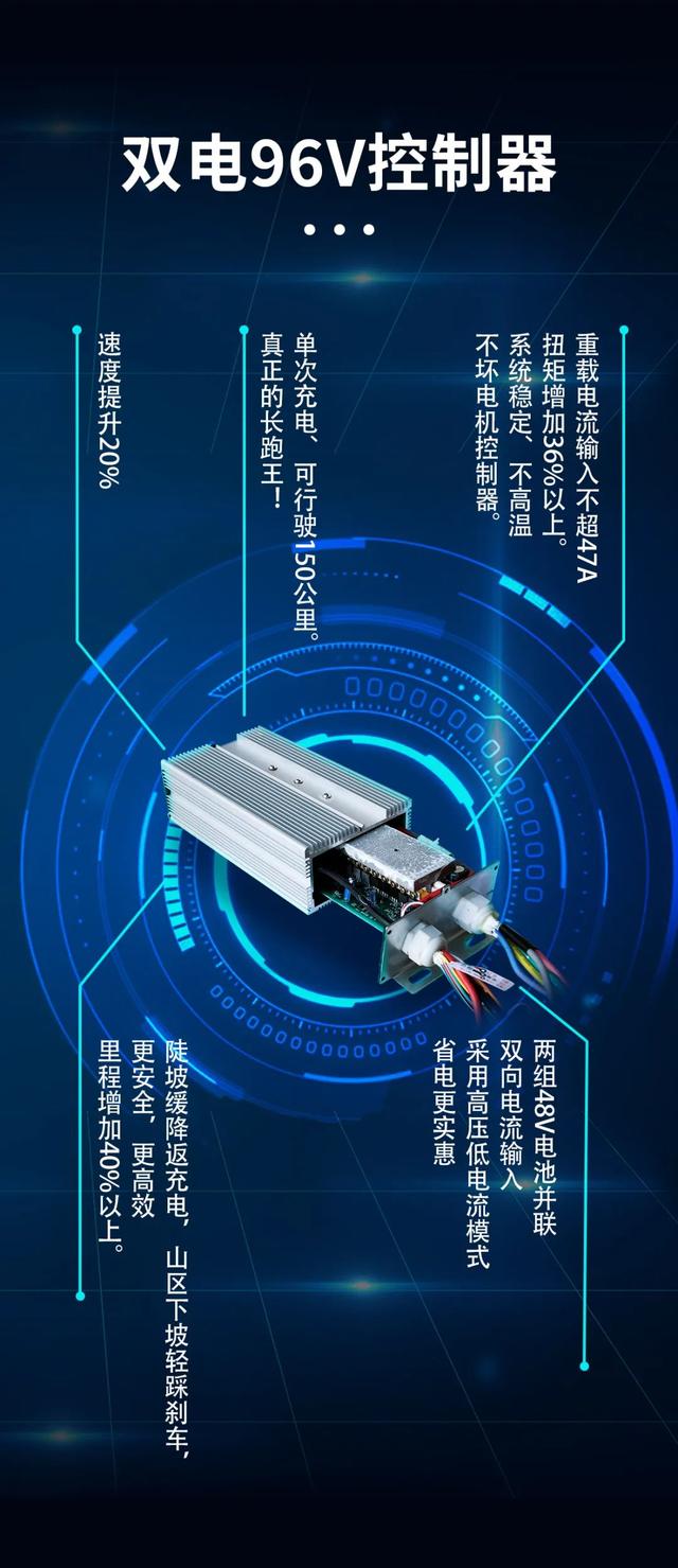 产品为王，电三领域正火爆的精品，赋能终端量利齐飞