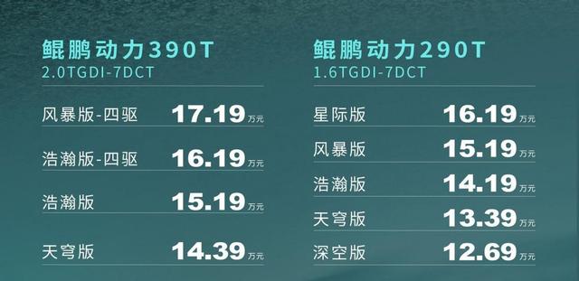 12.69万起售，奇瑞瑞虎8 PRO正式上市，哪款配置车型值得买？