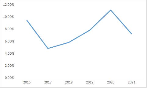 智氪·新能源 | 半年暴跌超60%，这家叶片巨头为何不被看好？