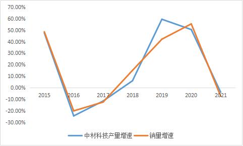 智氪·新能源 | 半年暴跌超60%，这家叶片巨头为何不被看好？