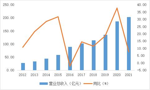 智氪·新能源 | 半年暴跌超60%，这家叶片巨头为何不被看好？