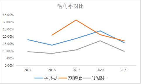 智氪·新能源 | 半年暴跌超60%，这家叶片巨头为何不被看好？