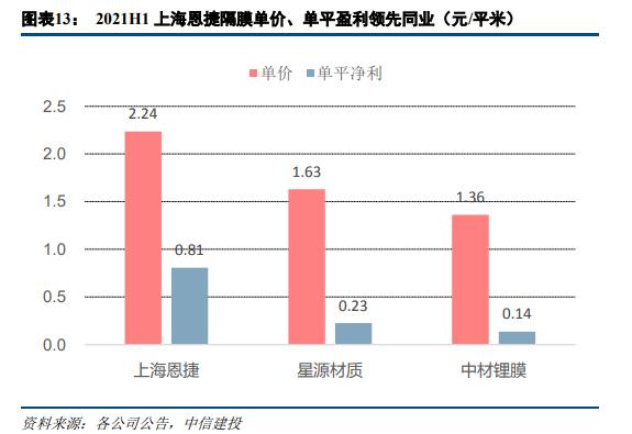 智氪·新能源 | 半年暴跌超60%，这家叶片巨头为何不被看好？