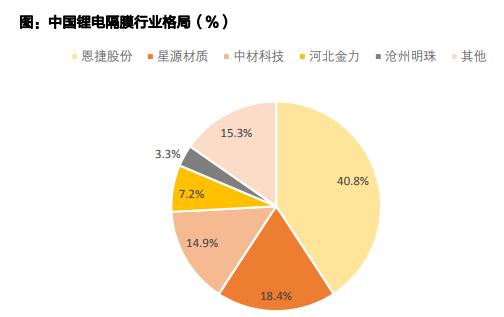 智氪·新能源 | 半年暴跌超60%，这家叶片巨头为何不被看好？