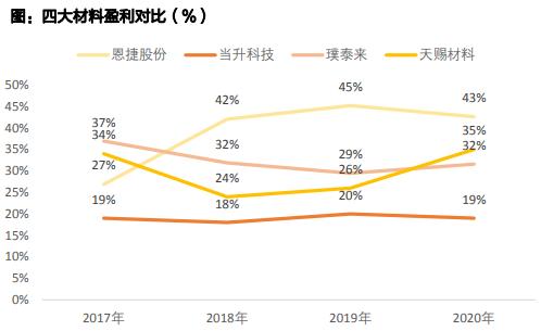 智氪·新能源 | 半年暴跌超60%，这家叶片巨头为何不被看好？