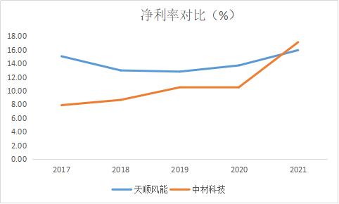 智氪·新能源 | 半年暴跌超60%，这家叶片巨头为何不被看好？