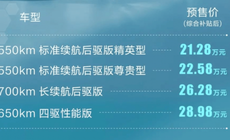 良心？比亚迪海豹预售21.28万起