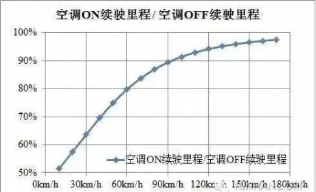 【帝豪百科】新能源汽车续航？你应该看看这篇文章