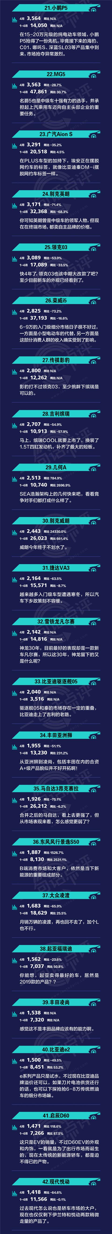 一句话点评4月中级车：中国轿车用混动击穿合资壁垒