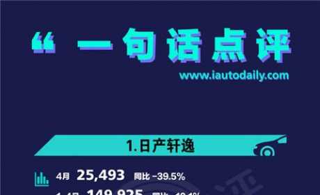 一句话点评4月中级车：中国轿车用混动击穿合资壁垒