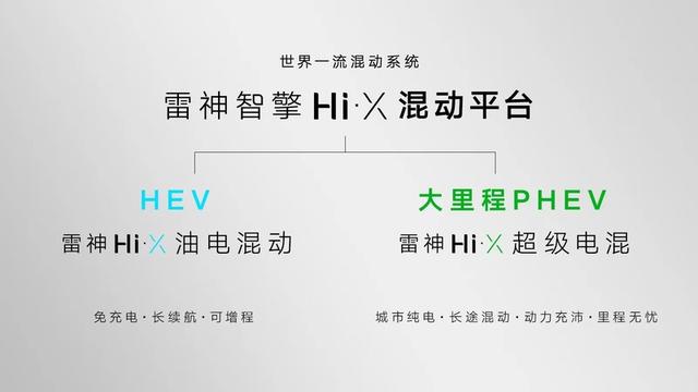 以后选混动车不能只认准“双田”，吉利的雷神混动系列才是你的菜