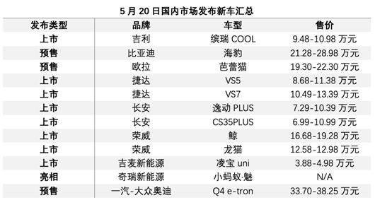 520成为汽车品牌的“告白日”|一周新车