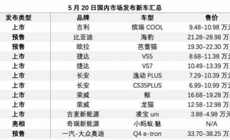 520成为汽车品牌的“告白日”|一周新车