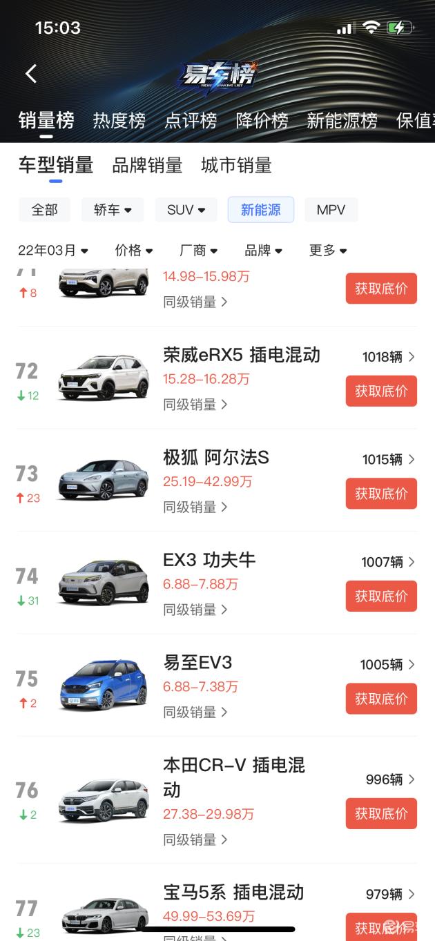 【是该换个方式旅行了 4款续航700km+ 的纯电动车推荐】