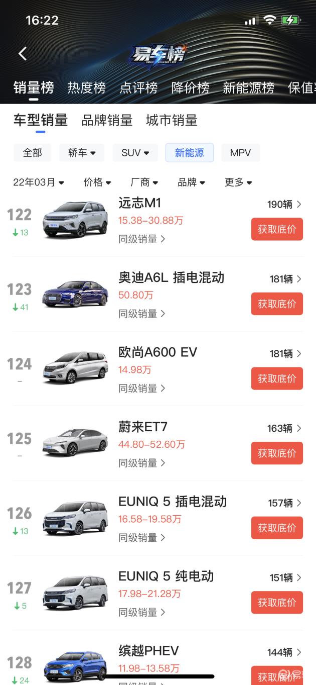 【是该换个方式旅行了 4款续航700km+ 的纯电动车推荐】