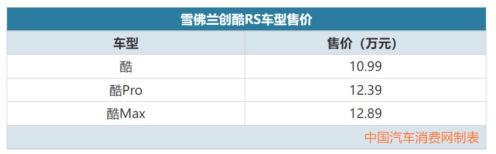 换装1.5T四缸/ 10.99万起 雪佛兰创酷RS正式上市