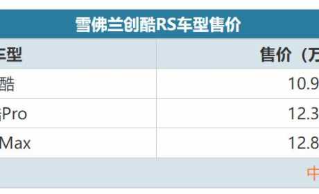 换装1.5T四缸/ 10.99万起 雪佛兰创酷RS正式上市