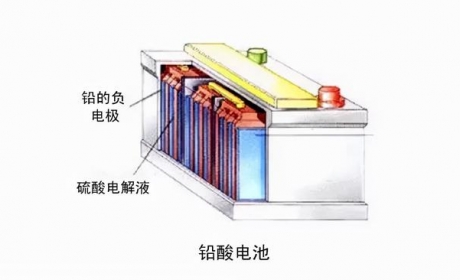 注意！冬天电动车跑不远，先别急换电池，气温回升里程会恢复