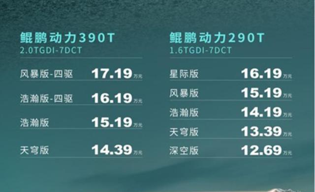 奇瑞瑞虎8 Pro正式上市！配置更丰富，提供7座布局，售价12.69万起